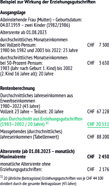 Beispiel zur Wirkung der Erziehungsgutschriften